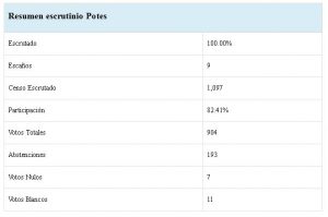 POTES1