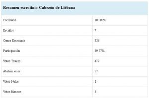 cabezon1