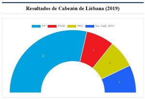 cabezón