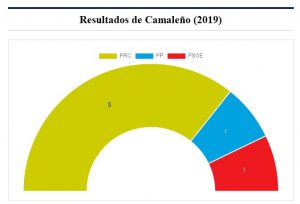 camaleño