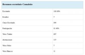 camaleño1