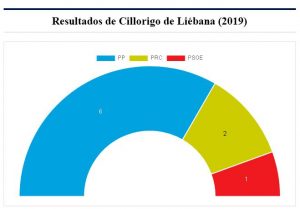 cillorigo