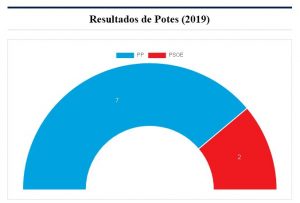 ELECCIONES LIÉBANA