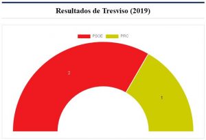 tresviso2