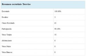 tresviso3