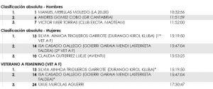 travesera