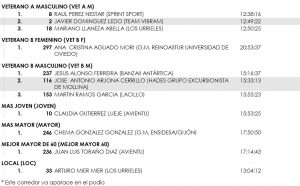 travesera