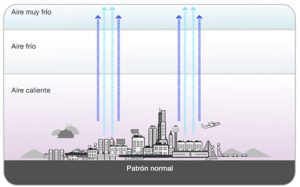 inversion