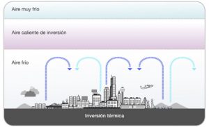 inversion1